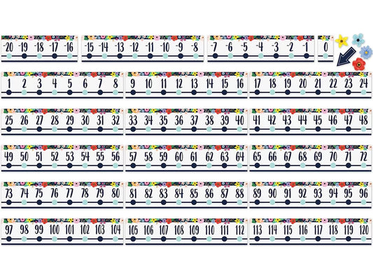 Wildflowers Number Line Bulletin Board Set - US 5697