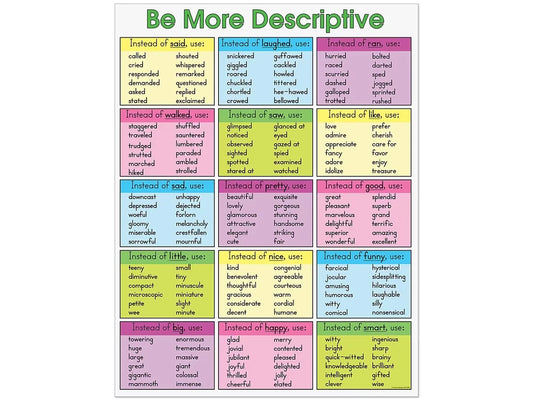Be More Descriptive Writing Poster - US 3199