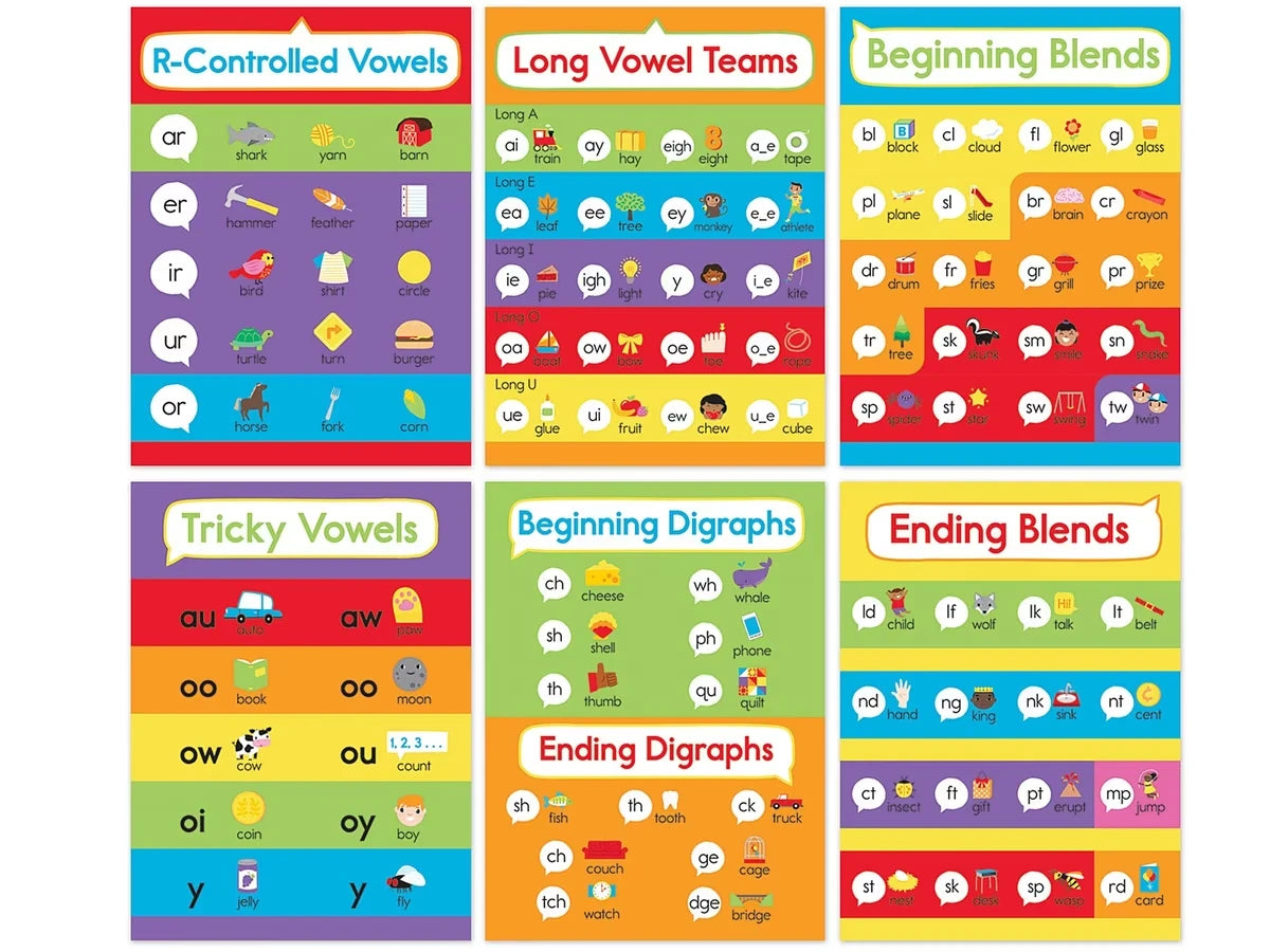 Phonics Bulletin Board Set - US 6924