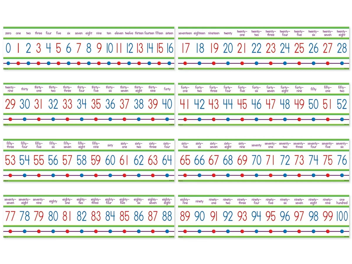 Numbers 0-100 Bulletin Board Set - US 5548