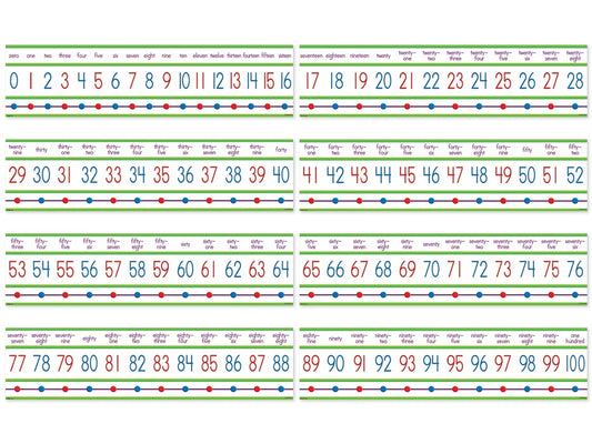 Numbers 0-100 Bulletin Board Set - US 5548