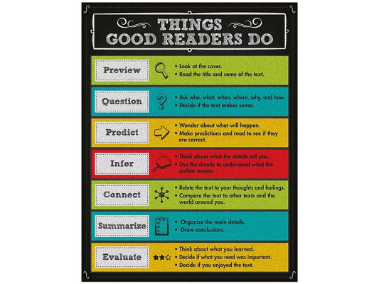 Colorful Chalkboard Things Good Readers Do Poster - US 4130