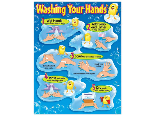 How to Wash Your Hands Poster - US 2603