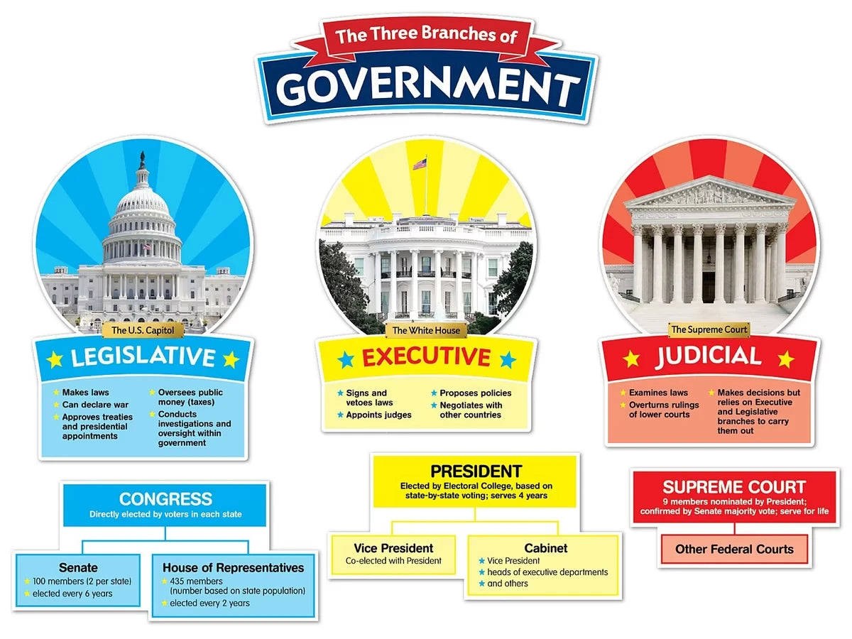 The Three Branches of Government Bulletin Board Set - US 3863