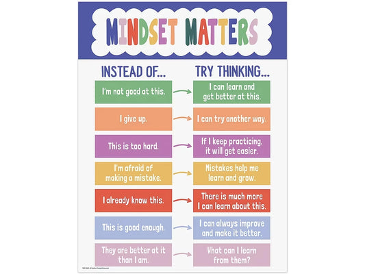 Color Crush Mindset Matters Poster - US 9319