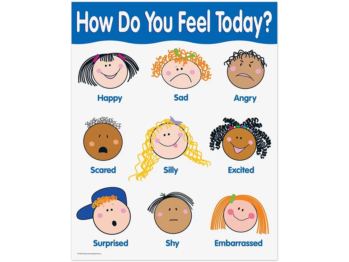 How Do You Feel Today? Poster - US 6778