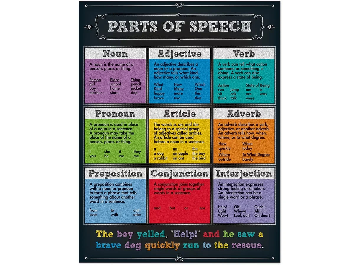 Colorful Chalkboard Parts of Speech Poster - US 4567