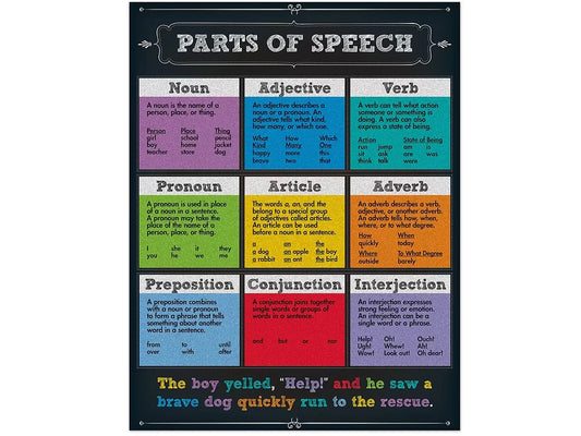 Colorful Chalkboard Parts of Speech Poster - US 4567