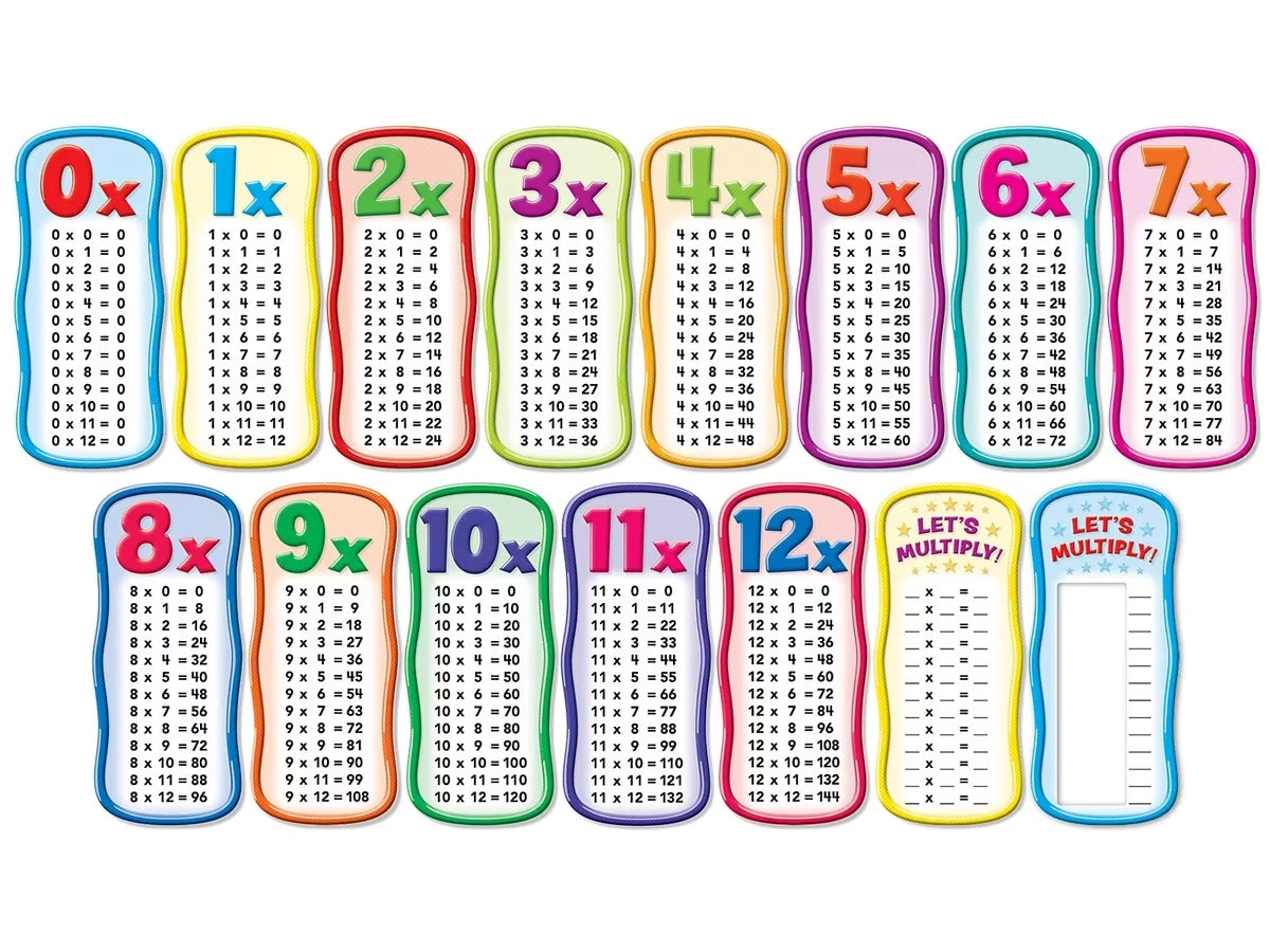 Multiplication Tables Bulletin Board Set - US 1130