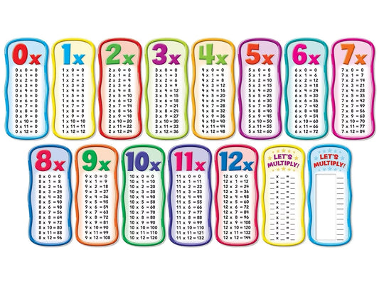 Multiplication Tables Bulletin Board Set - US 1130