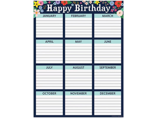 Wildflowers Birthday Poster - US 2654