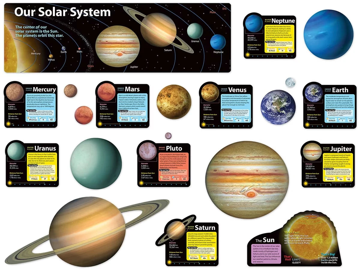 Solar System Bulletin Board Set - US 5523