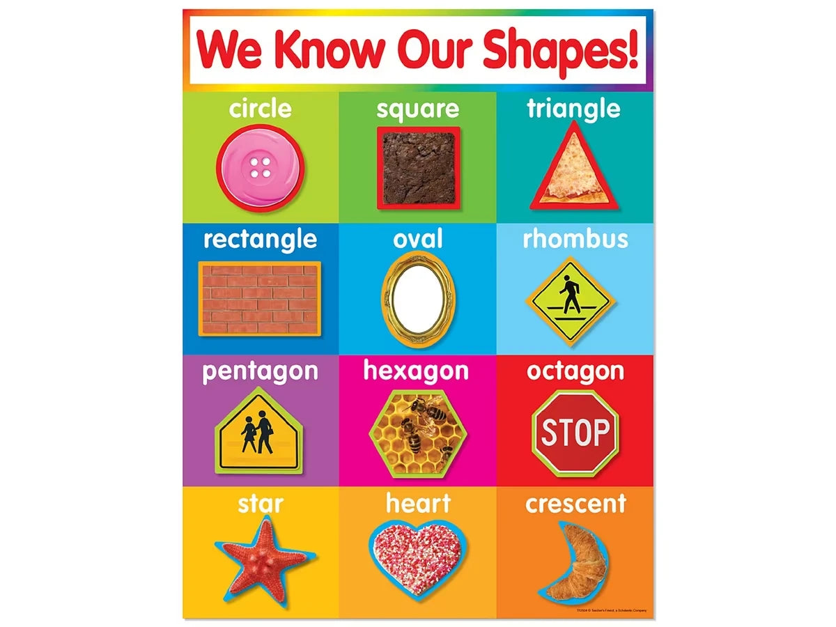 We Know Our Shapes! Poster - US 7023