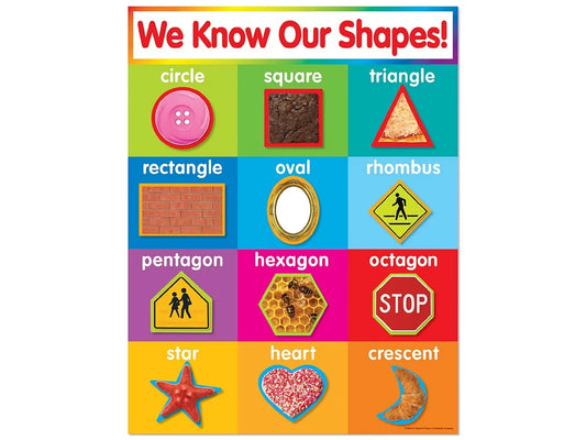 We Know Our Shapes! Poster - US 7023