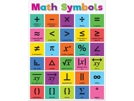Colorful Math Symbols Reference Poster - US 9531