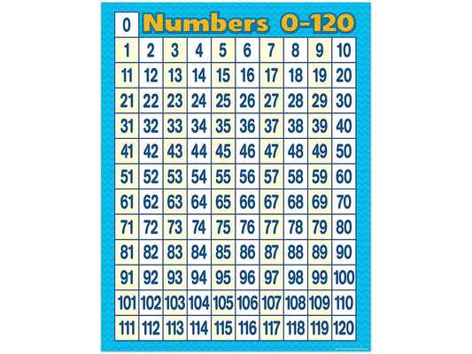 Chevron 0-120 Number Chart - US 1957