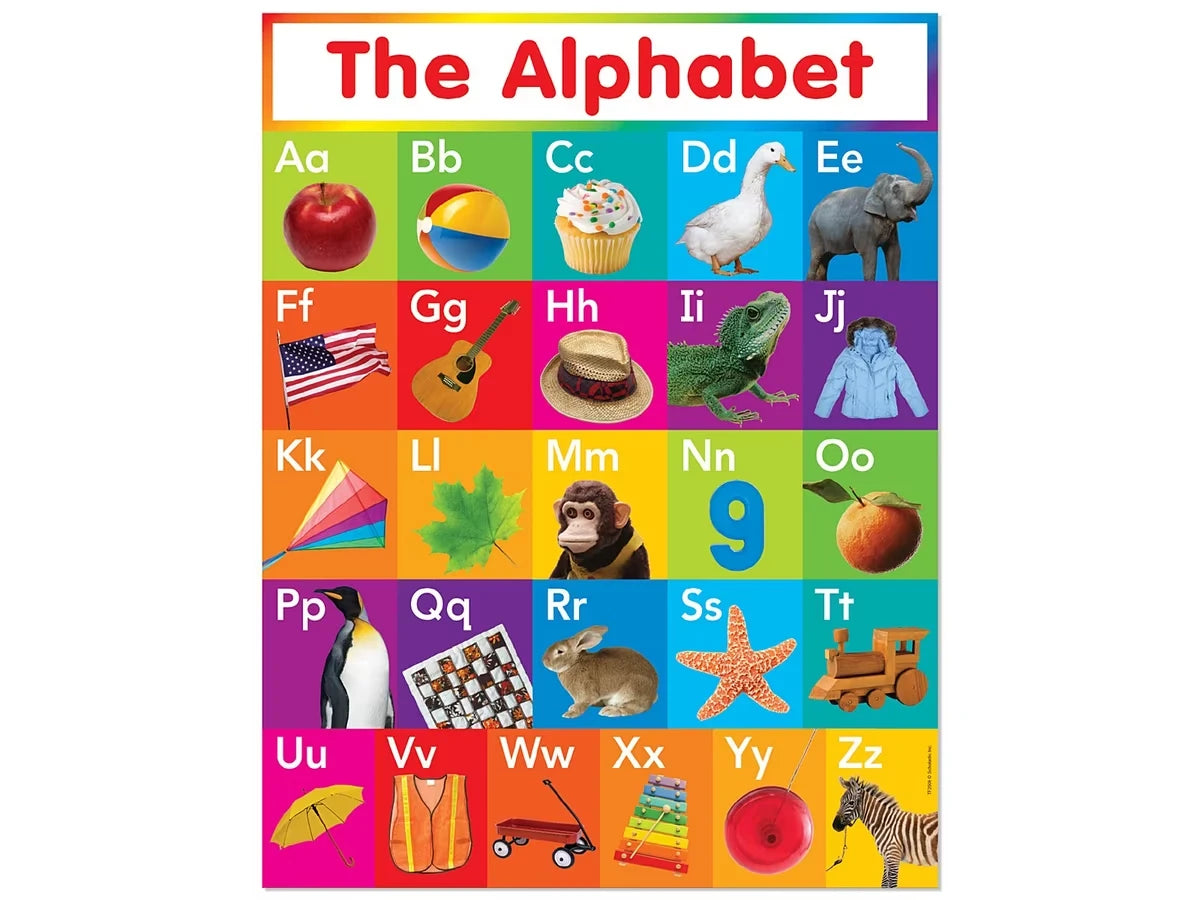 The Alphabet Photo Poster - US 5917