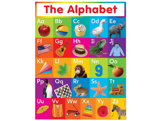 The Alphabet Photo Poster - US 5917