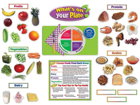 What’s on Your Plate? Bulletin Board Set - US 7118