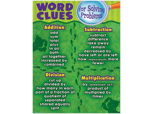 Word Clues for Solving Math Problems Poster - US 2992