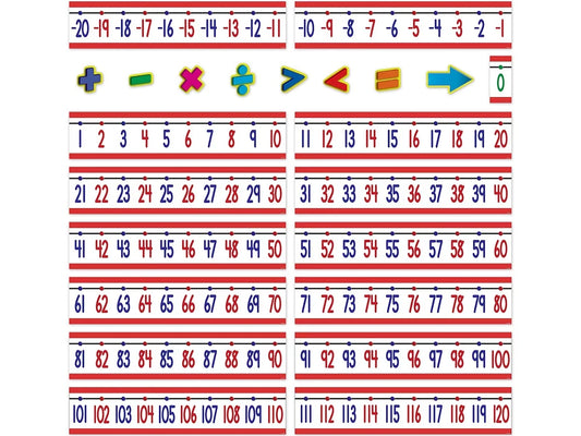 Number Line Bulletin Board Set - US 8085