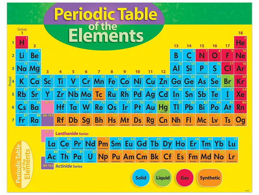 Periodic Table Poster - US 5864