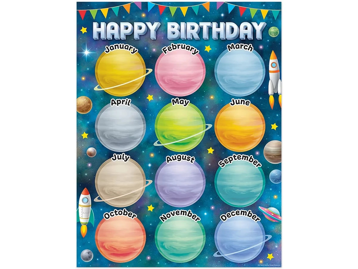 Outer Space Crew Birthday Poster - US 7520
