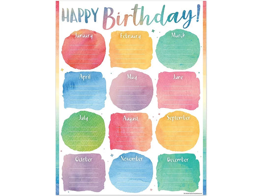 Watercolor Birthday Poster - US 2758