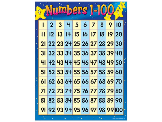 1-100 Number Chart - US 7105