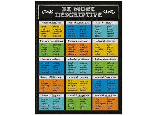 Colorful Chalkboard Be More Descriptive Poster - US 6864