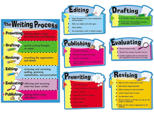 The Writing Process Bulletin Board Set - US 3822