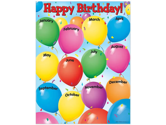 Celebrate! Birthday Poster - US 4362