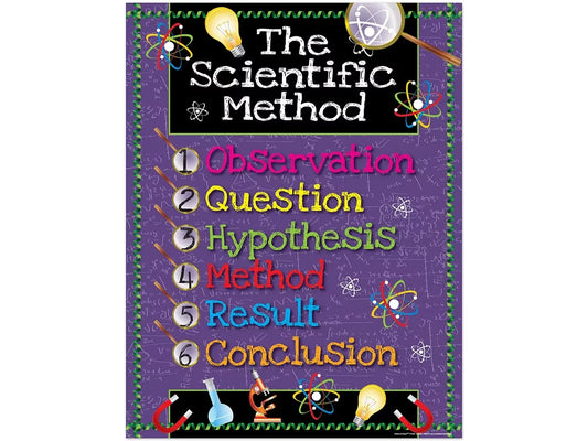 6-Step Scientific Method Poster - US 9231