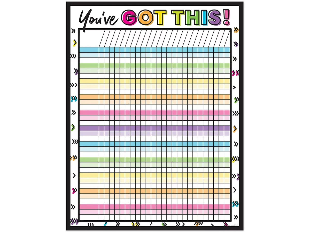 Kind Vibes Incentive Chart - US 2257
