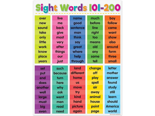 Colorful Sight-Words 101-200 Poster - US 3616