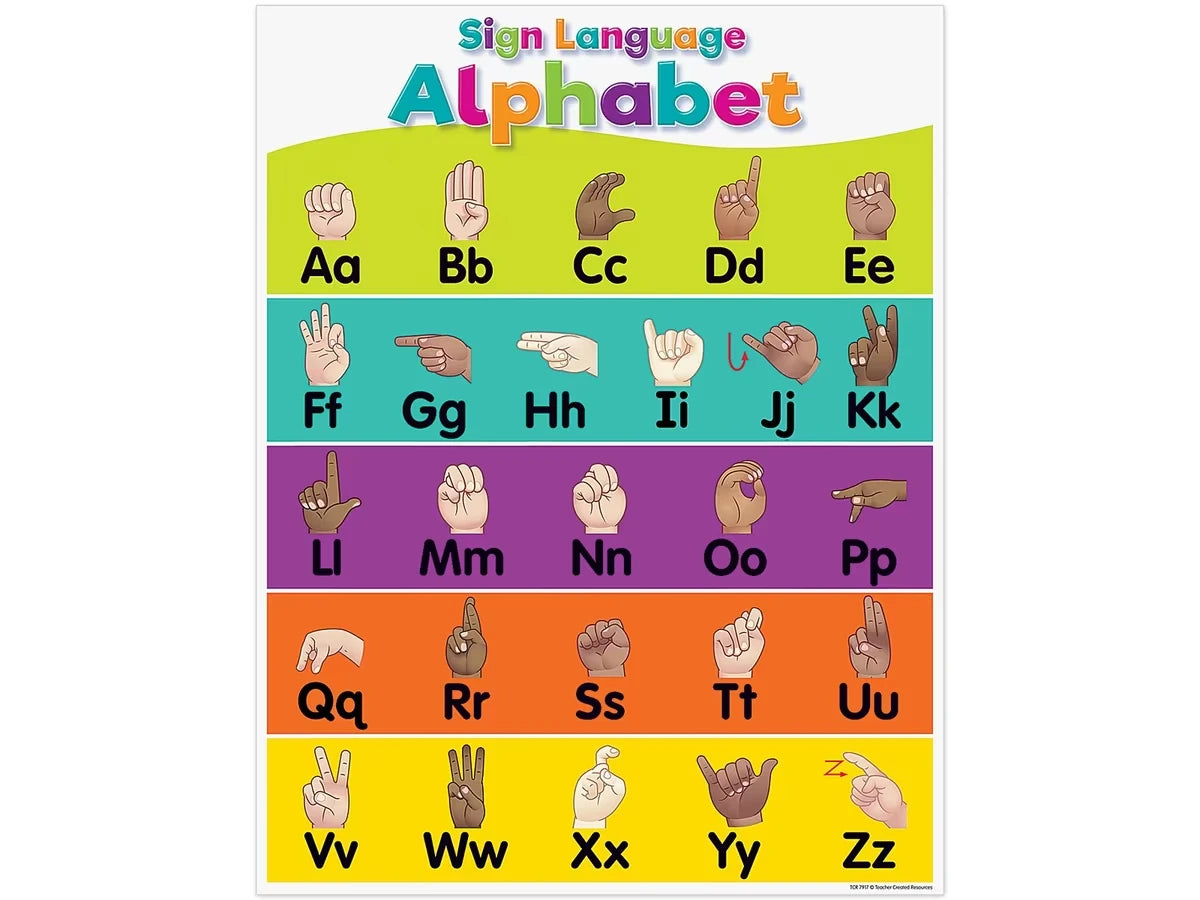 Colorful Alphabet Sign Language Poster - US 8602
