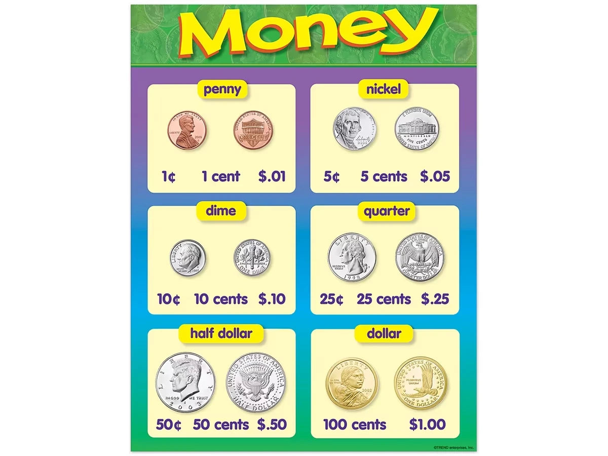 Coin Money Learning Poster - US 2661