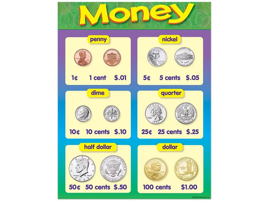 Coin Money Learning Poster - US 2661