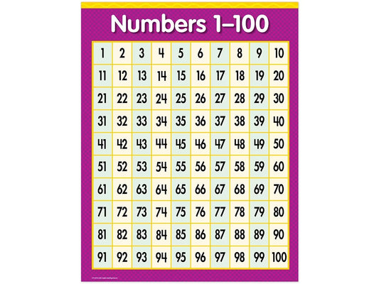 1-100 Number Chart - US 2898