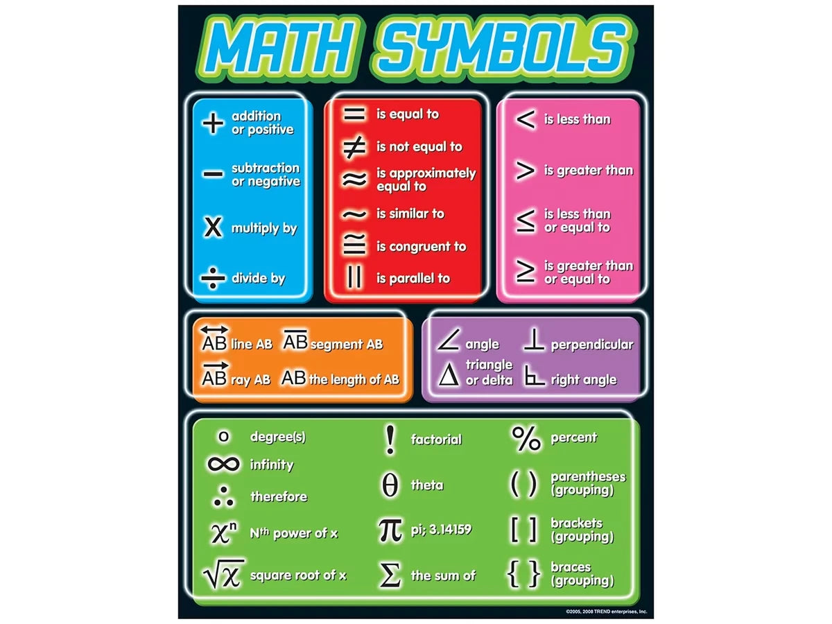 Math Symbols Reference Poster - US 4727