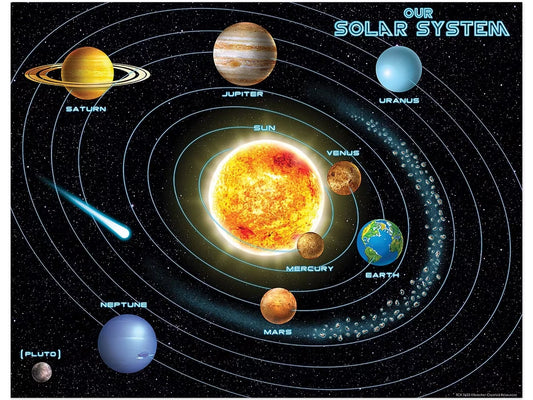 Our Solar System Poster - US 7329