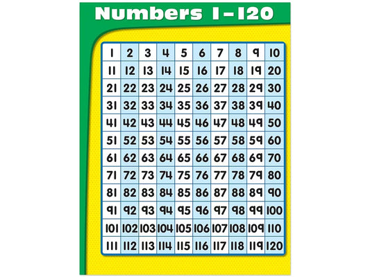 1-120 Number Chart - US 7680