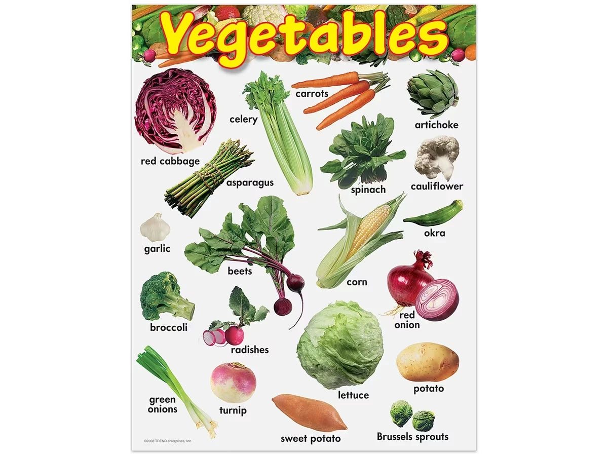 Vegetables Learning Poster - US 7251