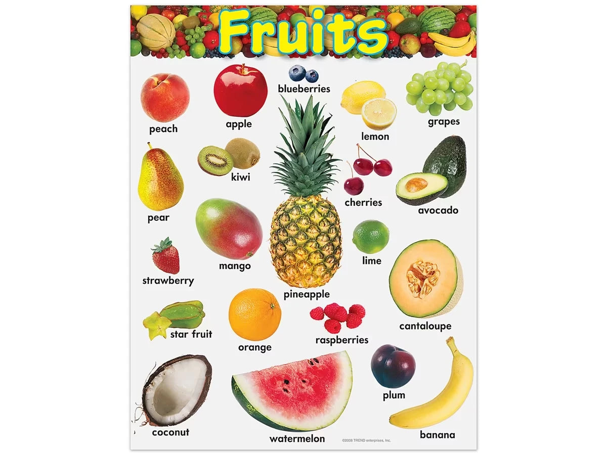 Fruits Learning Poster - US 9702