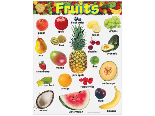 Fruits Learning Poster - US 9702