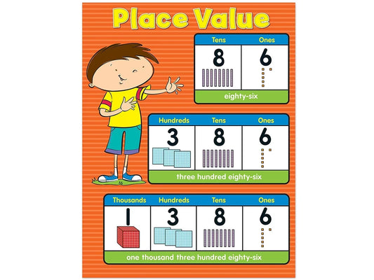 Place Value Reference Poster - US 6738