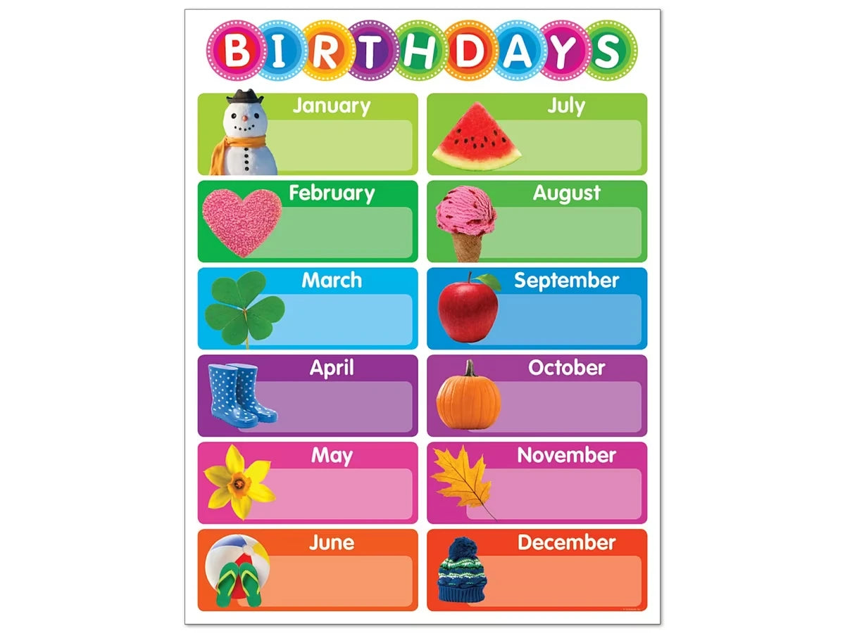 Color Your Classroom Birthday Poster - US 7427