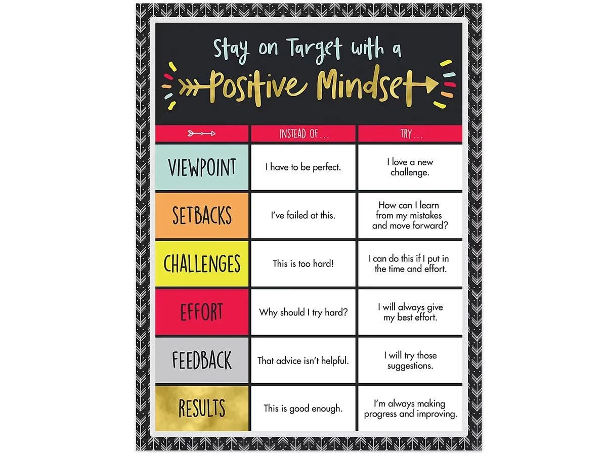 Aim High Positive Mindset Poster - US 8115