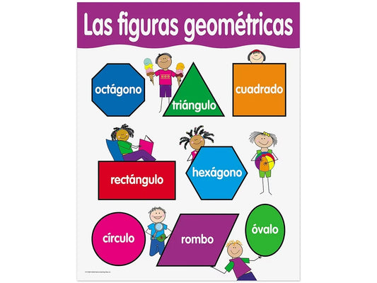 Las figuras geométricas Poster - US 9795
