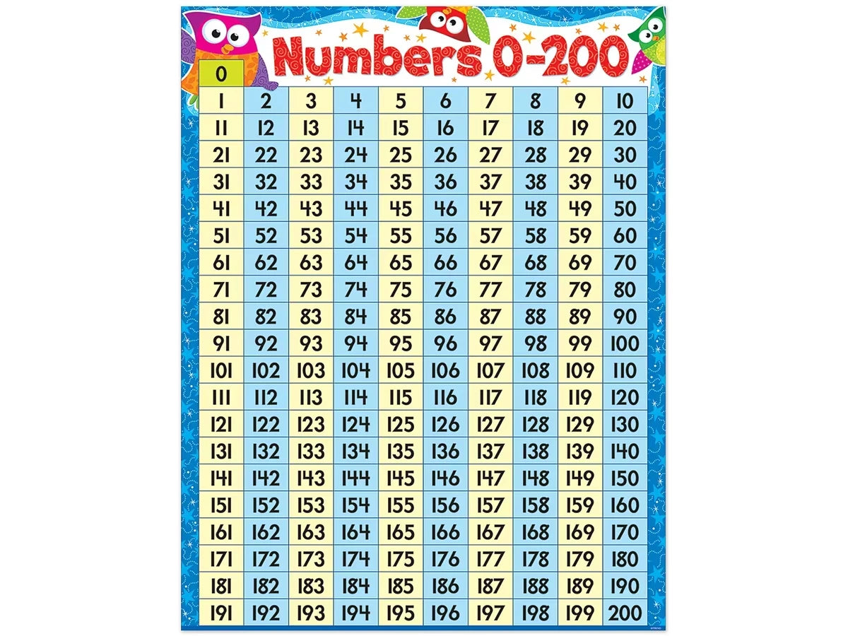 Owl-Stars!® 0-200 Number Chart - US 5389